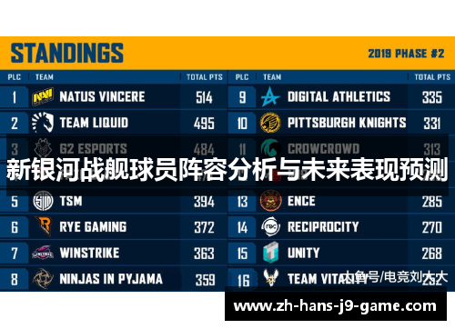 新银河战舰球员阵容分析与未来表现预测 新银河战舰球员阵容分析与未来表现预测