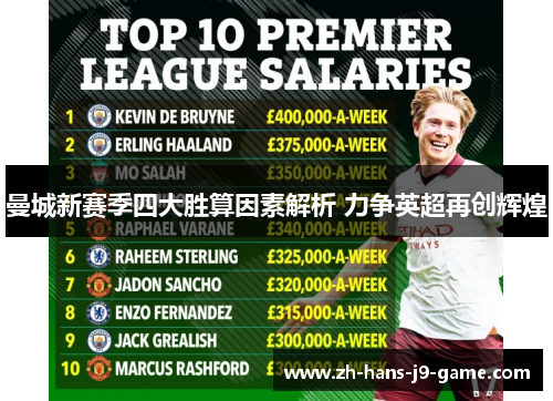 曼城新赛季四大胜算因素解析 力争英超再创辉煌 曼城新赛季四大胜算因素解析 力争英超再创辉煌