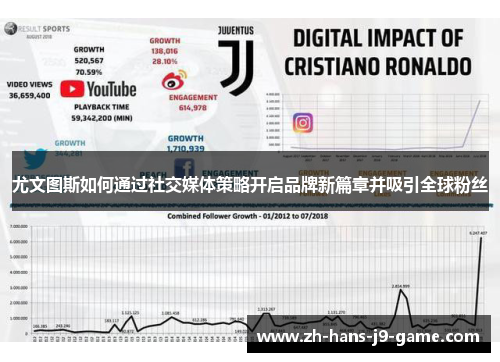 尤文图斯如何通过社交媒体策略开启品牌新篇章并吸引全球粉丝 尤文图斯如何通过社交媒体策略开启品牌新篇章并吸引全球粉丝