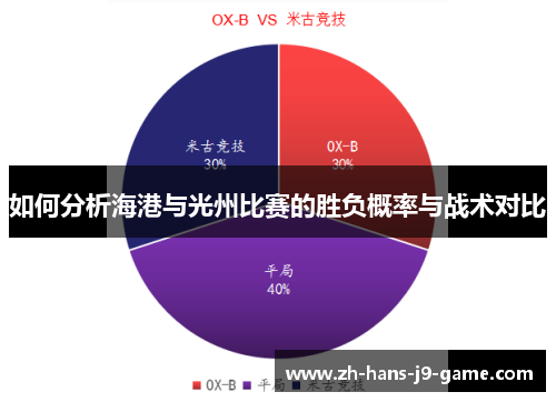 如何分析海港与光州比赛的胜负概率与战术对比 如何分析海港与光州比赛的胜负概率与战术对比