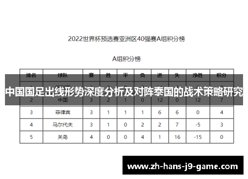 中国国足出线形势深度分析及对阵泰国的战术策略研究 中国国足出线形势深度分析及对阵泰国的战术策略研究