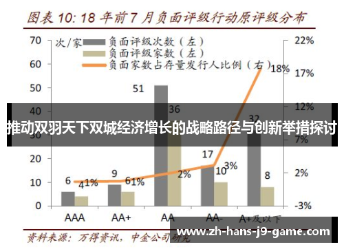 推动双羽天下双城经济增长的战略路径与创新举措探讨 推动双羽天下双城经济增长的战略路径与创新举措探讨