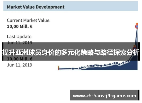 提升亚洲球员身价的多元化策略与路径探索分析 提升亚洲球员身价的多元化策略与路径探索分析