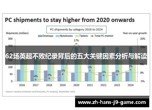 62场英超不败纪录背后的五大关键因素分析与解读 62场英超不败纪录背后的五大关键因素分析与解读