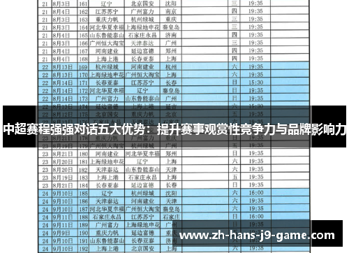 中超赛程强强对话五大优势:提升赛事观赏性竞争力与品牌影响力 中超赛程强强对话五大优势:提升赛事观赏性竞争力与品牌影响力