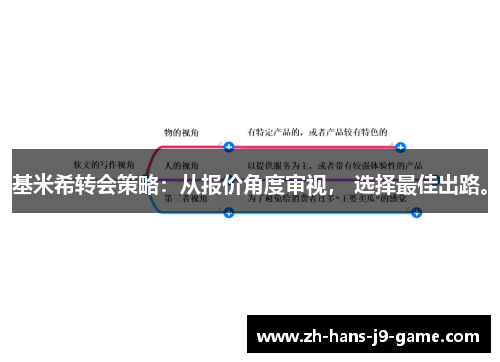 基米希转会策略:从报价角度审视, 选择最佳出路。 基米希转会策略:从报价角度审视, 选择最佳出路。