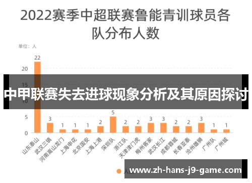 中甲联赛失去进球现象分析及其原因探讨 中甲联赛失去进球现象分析及其原因探讨