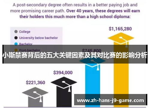 小斯禁赛背后的五大关键因素及其对比赛的影响分析 小斯禁赛背后的五大关键因素及其对比赛的影响分析