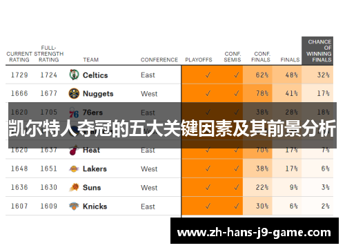 凯尔特人夺冠的五大关键因素及其前景分析