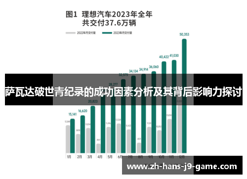 萨瓦达破世青纪录的成功因素分析及其背后影响力探讨 萨瓦达破世青纪录的成功因素分析及其背后影响力探讨