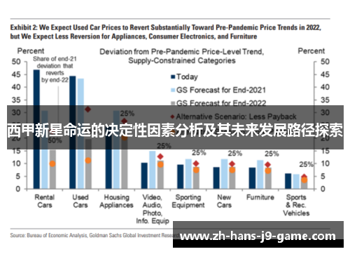 西甲新星命运的决定性因素分析及其未来发展路径探索 西甲新星命运的决定性因素分析及其未来发展路径探索
