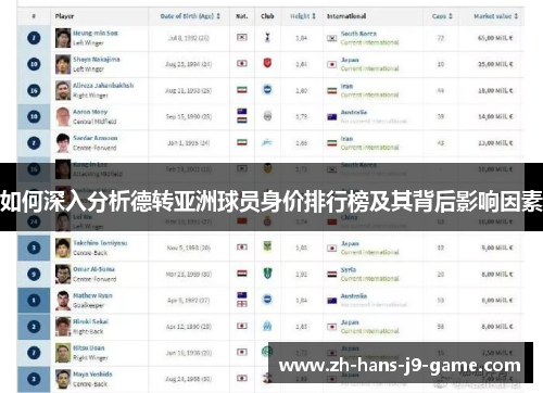 如何深入分析德转亚洲球员身价排行榜及其背后影响因素