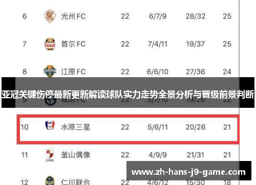亚冠关键伤停最新更新解读球队实力走势全景分析与晋级前景判断