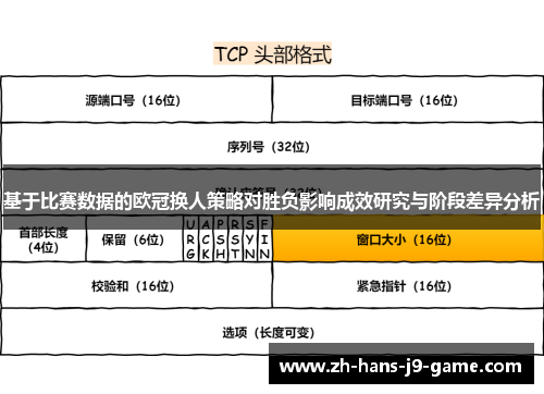 基于比赛数据的欧冠换人策略对胜负影响成效研究与阶段差异分析