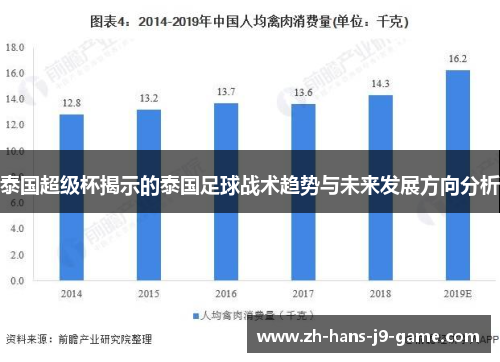 泰国超级杯揭示的泰国足球战术趋势与未来发展方向分析