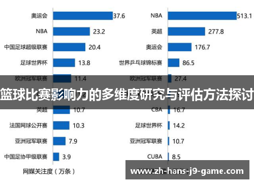 篮球比赛影响力的多维度研究与评估方法探讨
